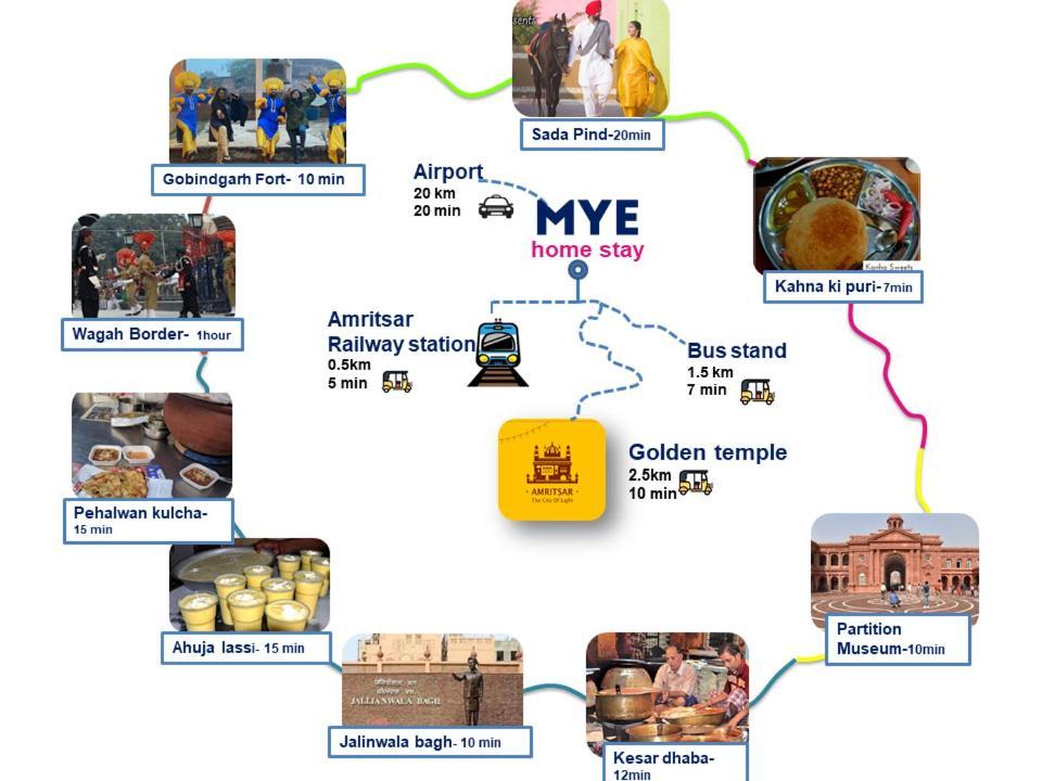 Mye Homestay 1 Near Golden Temple Amritsar Exteriér fotografie